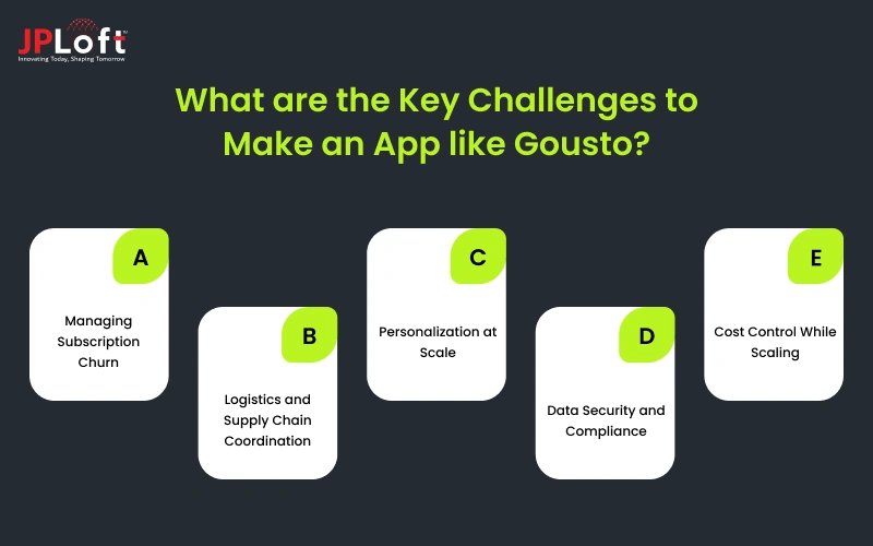 What are the Key Challenges to Make an App like Gousto
